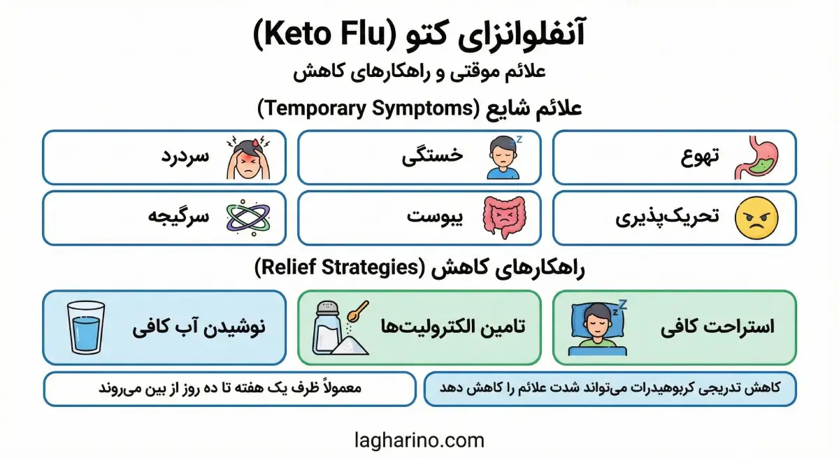 اینفوگرافیک علائم آنفلوانزای کتو و راهکارهای کاهش آن