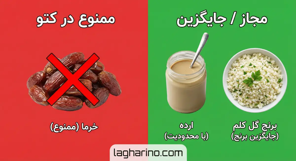 مقایسه تصویری مواد غذایی مجاز و ممنوع - خرما ممنوع، ارده مجاز با محدودیت، برنج گل کلم جایگزین برنج