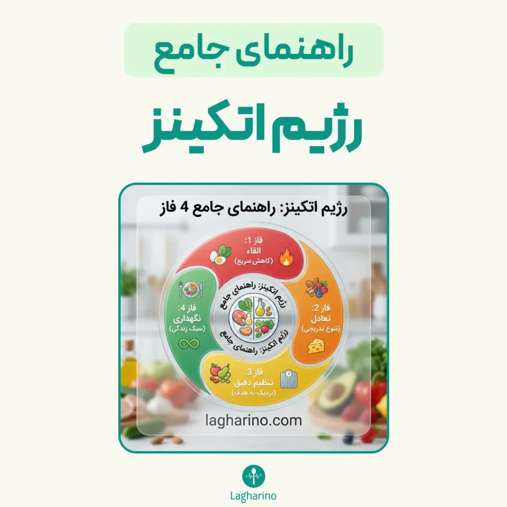 راهنمای کامل رژیم اتکینز