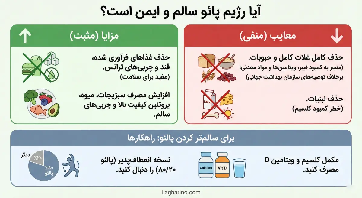 رژیم پالئو مزایا و معایب